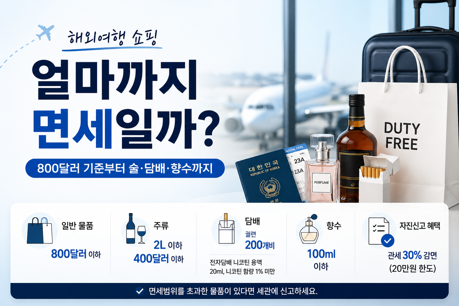 해외여행 쇼핑, 얼마까지 면세일까? 800달러 기준부터 술·담배·향수까지